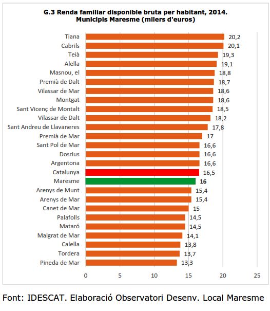 Renda per càpita