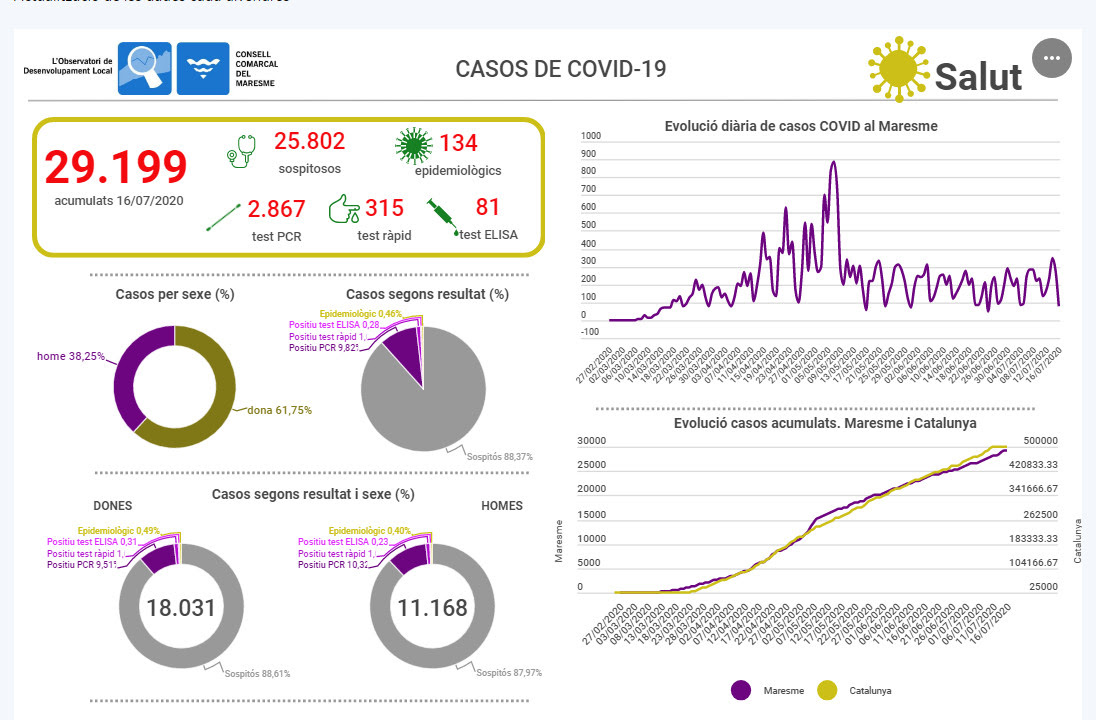 covid_maresme