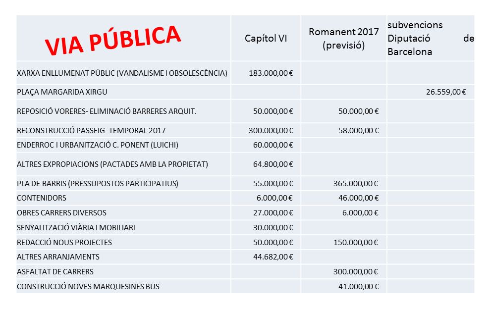 Inversions 2018 via pública