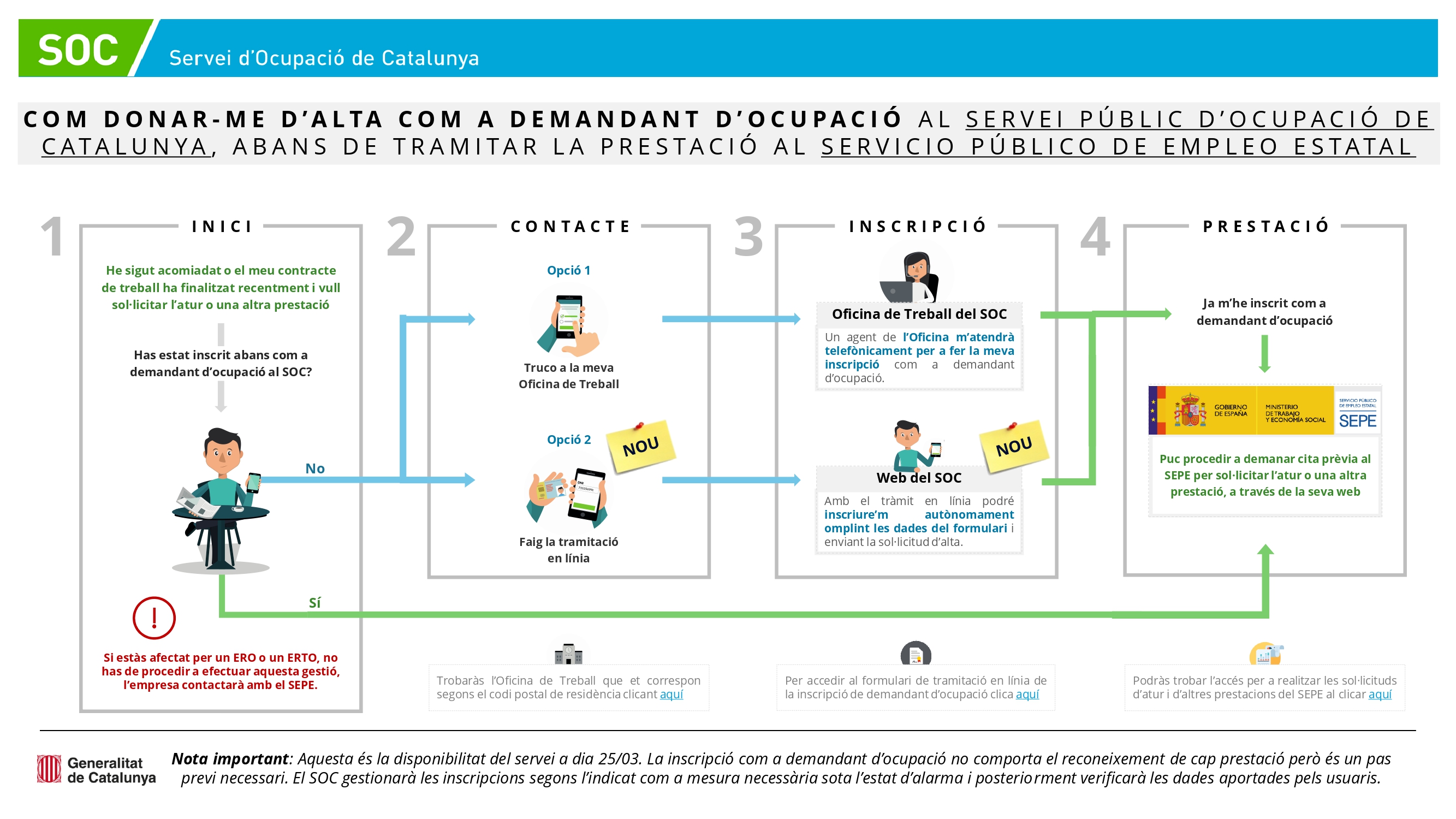 tramits SOC