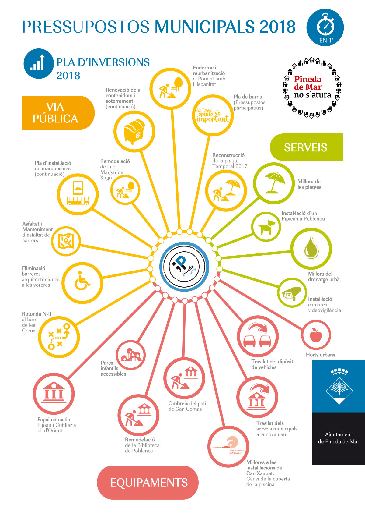 Infografia Ajuntament de Pineda