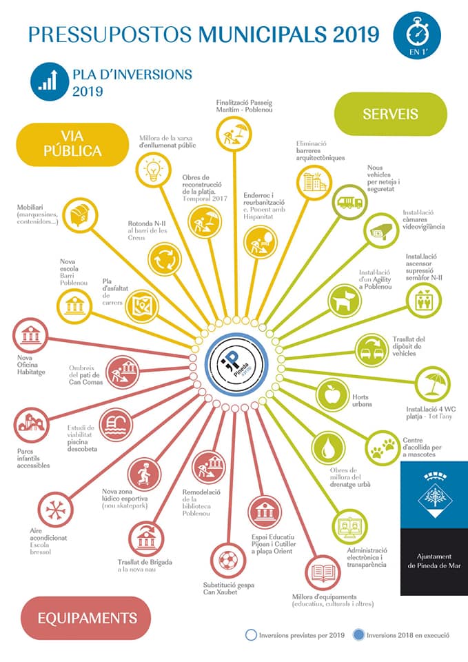 infografia inversions