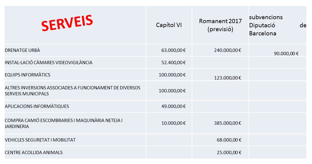 Inversions 2018 Serveis